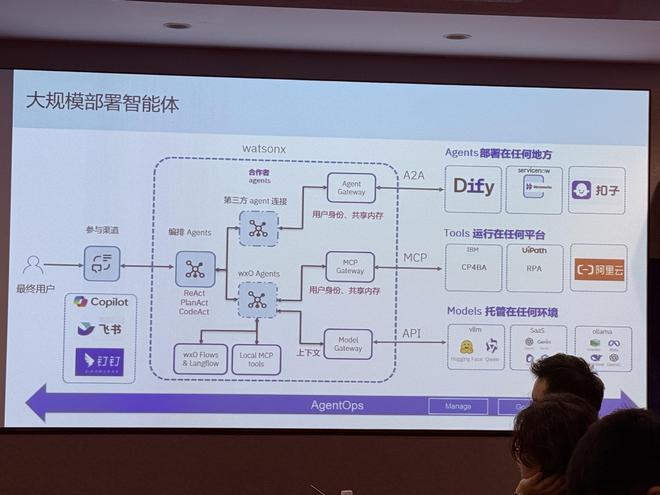 业出海！刚斥资777亿收购数据流处理公司pg电子中文模拟器IBM中国重仓AI+企(图3)